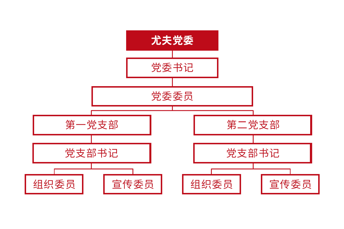黨委簡介-架構圖.png